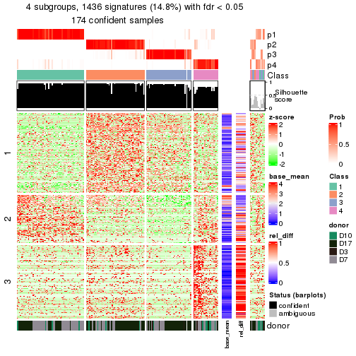 plot of chunk tab-node-0211-get-signatures-3