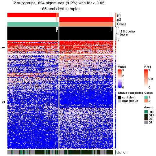 plot of chunk tab-node-0211-get-signatures-no-scale-1