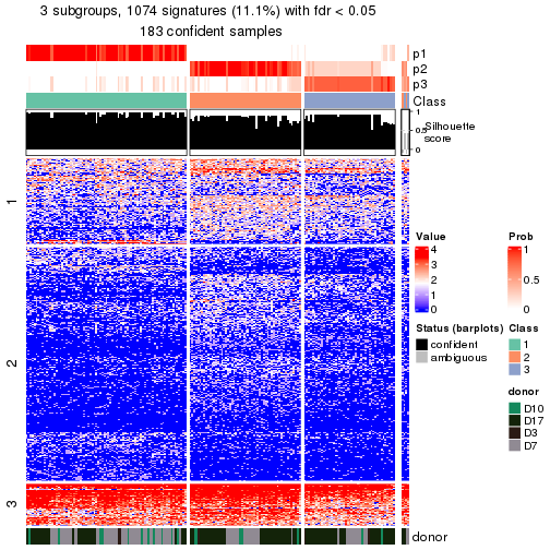 plot of chunk tab-node-0211-get-signatures-no-scale-2