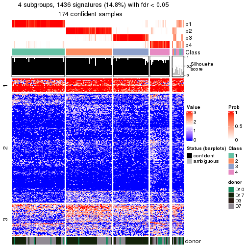 plot of chunk tab-node-0211-get-signatures-no-scale-3