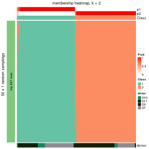 plot of chunk tab-node-0211-membership-heatmap-1