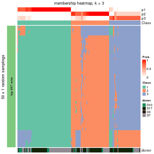 plot of chunk tab-node-0211-membership-heatmap-2