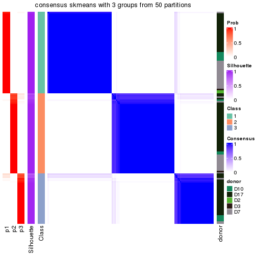 plot of chunk tab-node-0212-consensus-heatmap-2