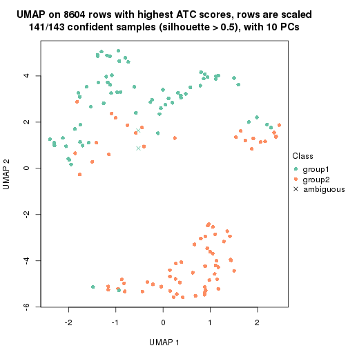 plot of chunk tab-node-0212-dimension-reduction-1