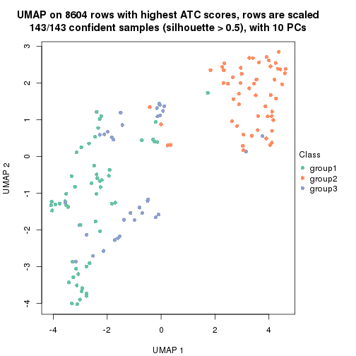 plot of chunk tab-node-0212-dimension-reduction-2