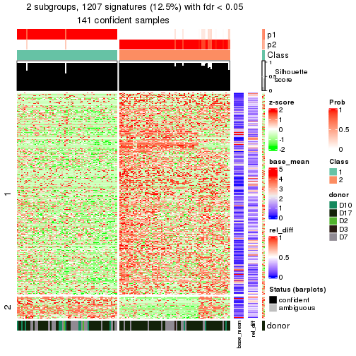 plot of chunk tab-node-0212-get-signatures-1