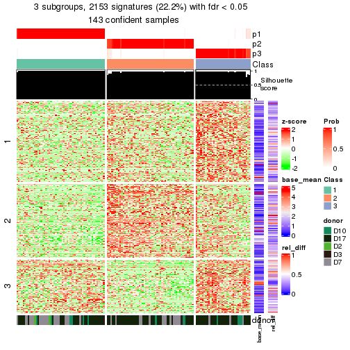 plot of chunk tab-node-0212-get-signatures-2