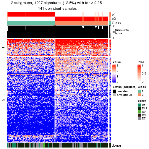 plot of chunk tab-node-0212-get-signatures-no-scale-1