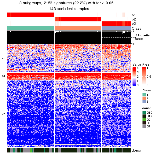 plot of chunk tab-node-0212-get-signatures-no-scale-2