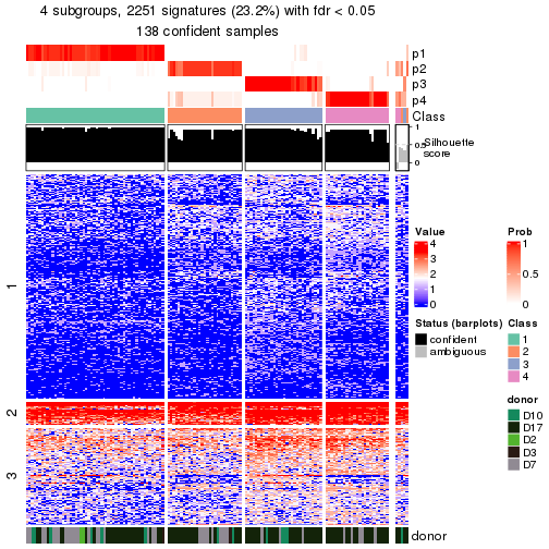 plot of chunk tab-node-0212-get-signatures-no-scale-3