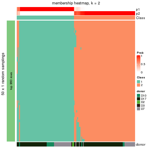 plot of chunk tab-node-0212-membership-heatmap-1