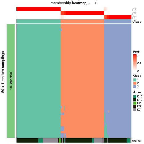 plot of chunk tab-node-0212-membership-heatmap-2