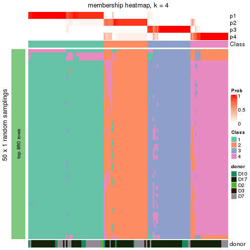 plot of chunk tab-node-0212-membership-heatmap-3