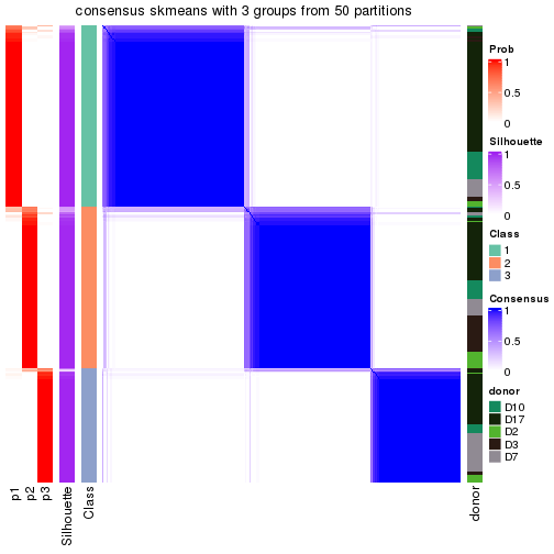 plot of chunk tab-node-022-consensus-heatmap-2