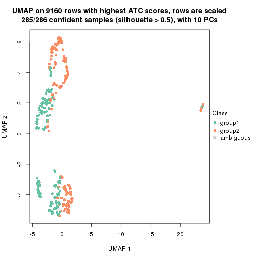 plot of chunk tab-node-022-dimension-reduction-1