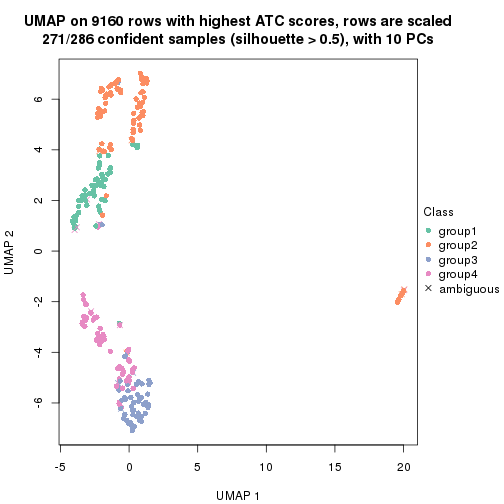 plot of chunk tab-node-022-dimension-reduction-3