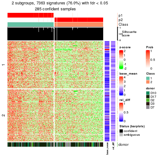 plot of chunk tab-node-022-get-signatures-1