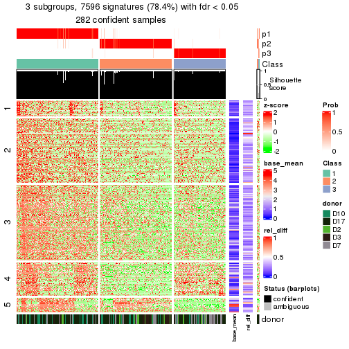 plot of chunk tab-node-022-get-signatures-2