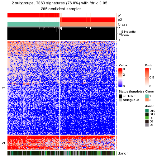 plot of chunk tab-node-022-get-signatures-no-scale-1