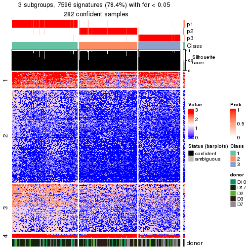 plot of chunk tab-node-022-get-signatures-no-scale-2