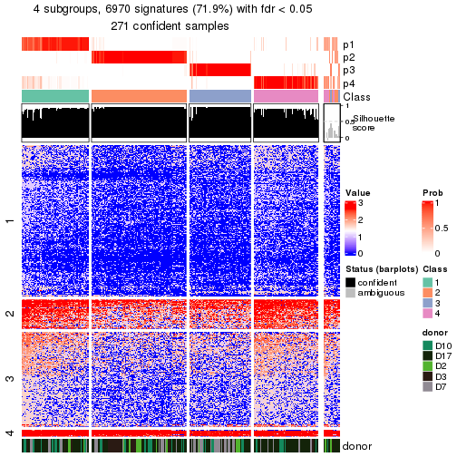 plot of chunk tab-node-022-get-signatures-no-scale-3