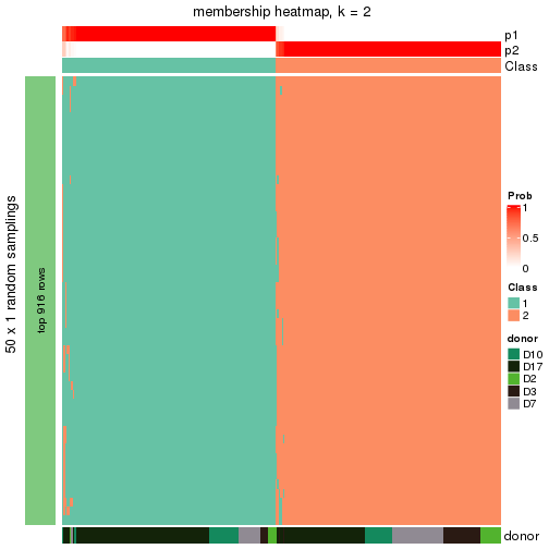 plot of chunk tab-node-022-membership-heatmap-1