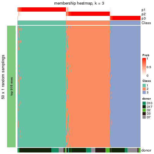 plot of chunk tab-node-022-membership-heatmap-2