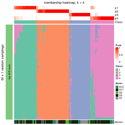 plot of chunk tab-node-022-membership-heatmap-3