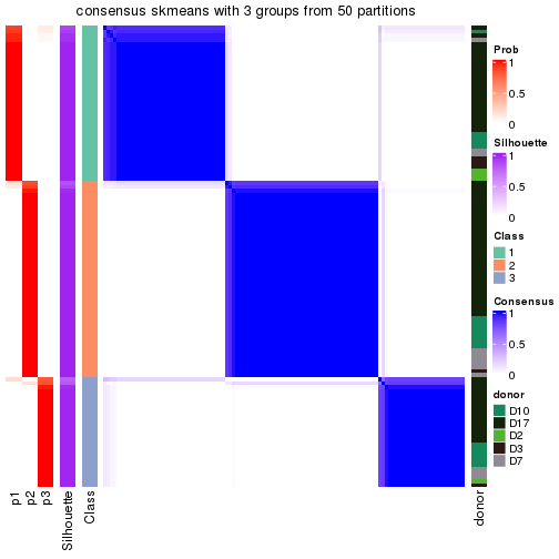 plot of chunk tab-node-0221-consensus-heatmap-2