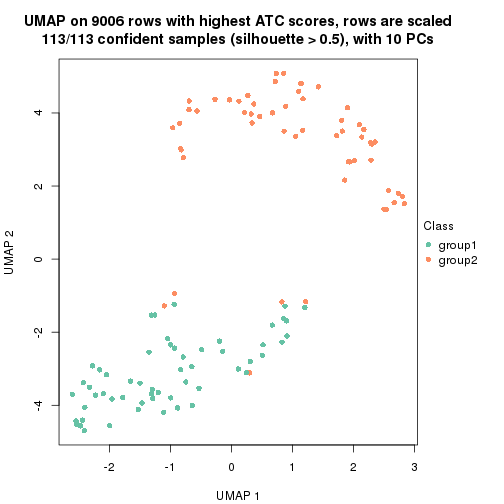 plot of chunk tab-node-0221-dimension-reduction-1