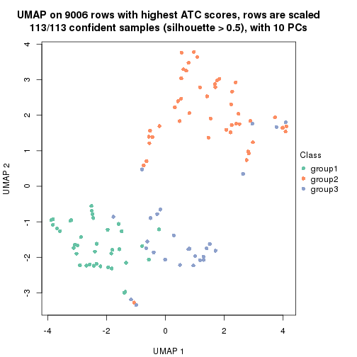 plot of chunk tab-node-0221-dimension-reduction-2