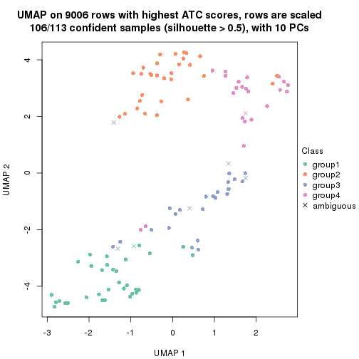 plot of chunk tab-node-0221-dimension-reduction-3