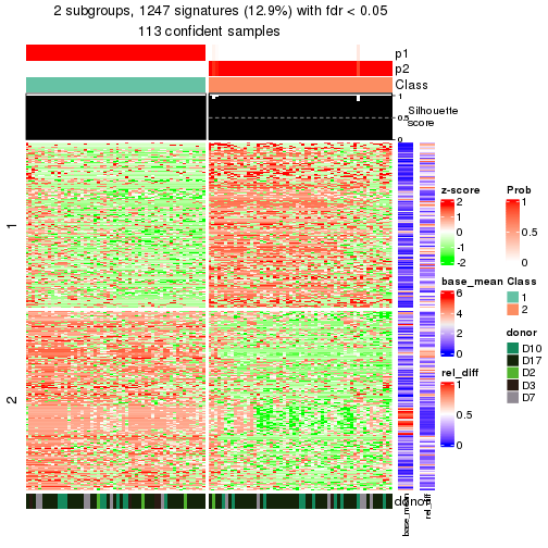 plot of chunk tab-node-0221-get-signatures-1