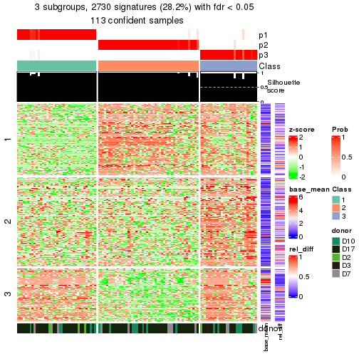 plot of chunk tab-node-0221-get-signatures-2