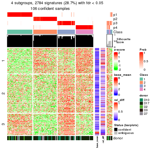 plot of chunk tab-node-0221-get-signatures-3