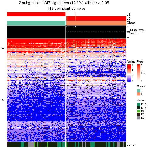 plot of chunk tab-node-0221-get-signatures-no-scale-1