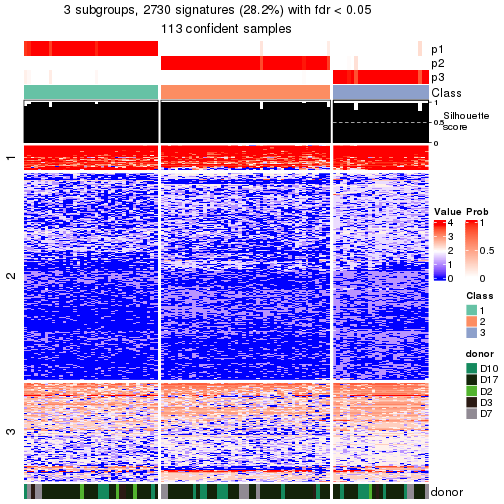 plot of chunk tab-node-0221-get-signatures-no-scale-2