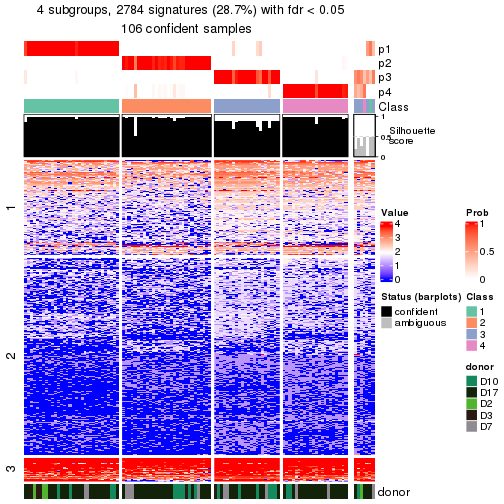 plot of chunk tab-node-0221-get-signatures-no-scale-3