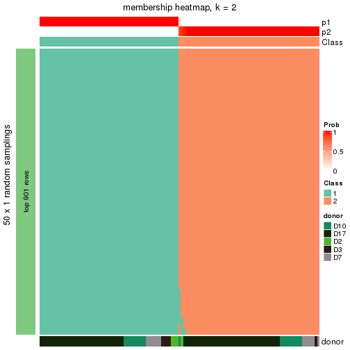 plot of chunk tab-node-0221-membership-heatmap-1