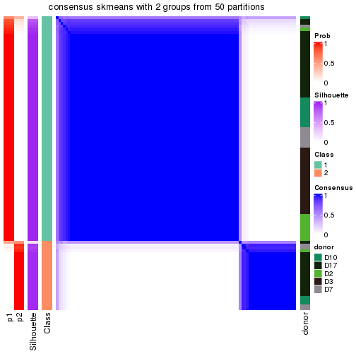 plot of chunk tab-node-0222-consensus-heatmap-1