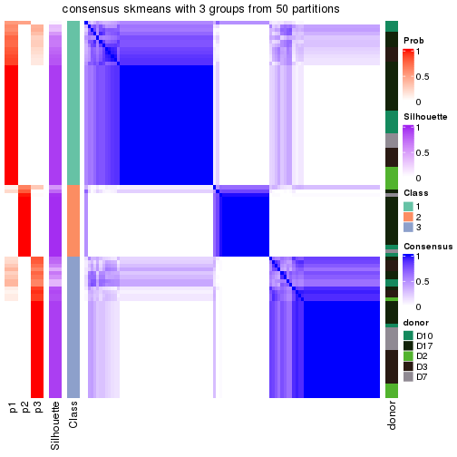 plot of chunk tab-node-0222-consensus-heatmap-2