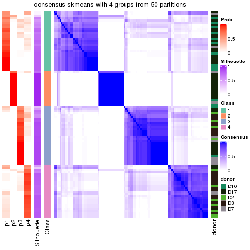 plot of chunk tab-node-0222-consensus-heatmap-3