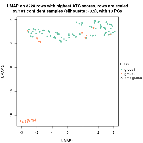 plot of chunk tab-node-0222-dimension-reduction-1