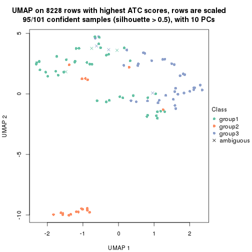 plot of chunk tab-node-0222-dimension-reduction-2