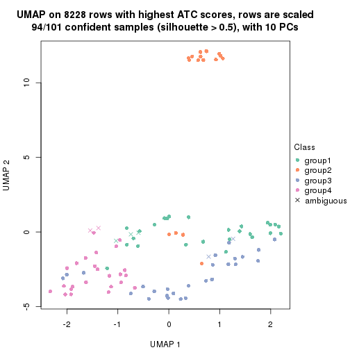 plot of chunk tab-node-0222-dimension-reduction-3