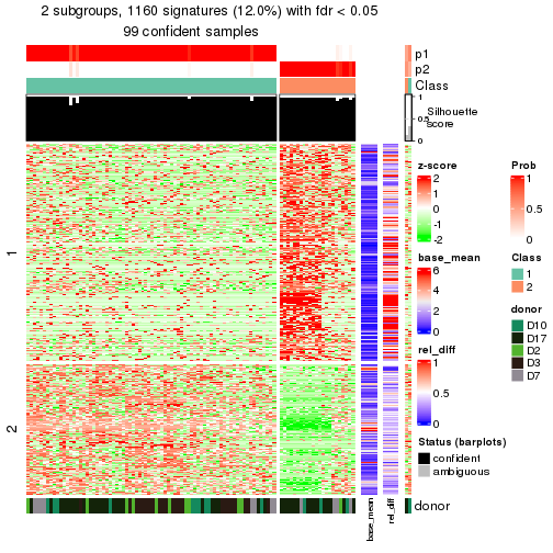 plot of chunk tab-node-0222-get-signatures-1