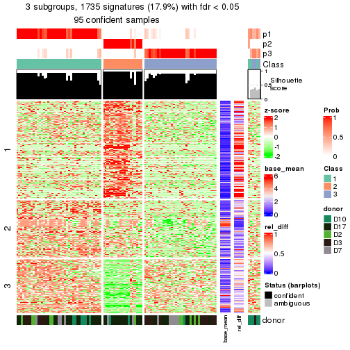 plot of chunk tab-node-0222-get-signatures-2