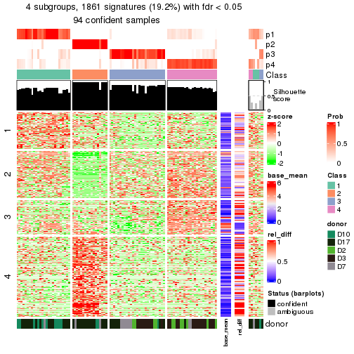 plot of chunk tab-node-0222-get-signatures-3