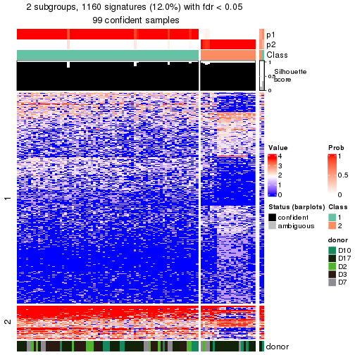 plot of chunk tab-node-0222-get-signatures-no-scale-1