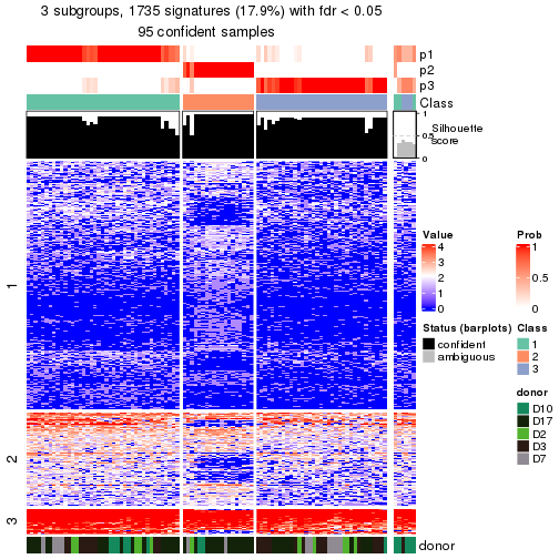 plot of chunk tab-node-0222-get-signatures-no-scale-2